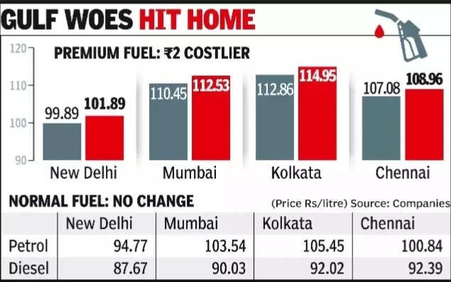 premium petrol up 2 l amid global oil spike