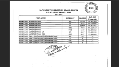 mp police cut off 2026
